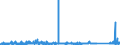 KN 74082900 /Exporte /Einheit = Preise (Euro/Tonne) /Partnerland: Norwegen /Meldeland: Eur27_2020 /74082900:Draht aus Kupferlegierungen (Ausg. aus Kupfer-zink-legierungen [messing], Kupfer-nickel-legierungen [kupfernickel] Oder Kupfer-nickel-zink-legierungen [neusilber])