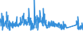 KN 74082900 /Exporte /Einheit = Preise (Euro/Tonne) /Partnerland: Finnland /Meldeland: Eur27_2020 /74082900:Draht aus Kupferlegierungen (Ausg. aus Kupfer-zink-legierungen [messing], Kupfer-nickel-legierungen [kupfernickel] Oder Kupfer-nickel-zink-legierungen [neusilber])