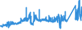 KN 74082900 /Exporte /Einheit = Preise (Euro/Tonne) /Partnerland: Oesterreich /Meldeland: Eur27_2020 /74082900:Draht aus Kupferlegierungen (Ausg. aus Kupfer-zink-legierungen [messing], Kupfer-nickel-legierungen [kupfernickel] Oder Kupfer-nickel-zink-legierungen [neusilber])