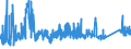 KN 74082900 /Exporte /Einheit = Preise (Euro/Tonne) /Partnerland: Schweiz /Meldeland: Eur27_2020 /74082900:Draht aus Kupferlegierungen (Ausg. aus Kupfer-zink-legierungen [messing], Kupfer-nickel-legierungen [kupfernickel] Oder Kupfer-nickel-zink-legierungen [neusilber])