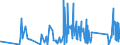 KN 74082900 /Exporte /Einheit = Preise (Euro/Tonne) /Partnerland: Gibraltar /Meldeland: Eur27_2020 /74082900:Draht aus Kupferlegierungen (Ausg. aus Kupfer-zink-legierungen [messing], Kupfer-nickel-legierungen [kupfernickel] Oder Kupfer-nickel-zink-legierungen [neusilber])