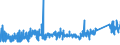KN 74082900 /Exporte /Einheit = Preise (Euro/Tonne) /Partnerland: Tuerkei /Meldeland: Eur27_2020 /74082900:Draht aus Kupferlegierungen (Ausg. aus Kupfer-zink-legierungen [messing], Kupfer-nickel-legierungen [kupfernickel] Oder Kupfer-nickel-zink-legierungen [neusilber])