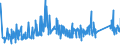 KN 74082900 /Exporte /Einheit = Preise (Euro/Tonne) /Partnerland: Estland /Meldeland: Eur27_2020 /74082900:Draht aus Kupferlegierungen (Ausg. aus Kupfer-zink-legierungen [messing], Kupfer-nickel-legierungen [kupfernickel] Oder Kupfer-nickel-zink-legierungen [neusilber])
