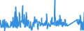 KN 74082900 /Exporte /Einheit = Preise (Euro/Tonne) /Partnerland: Litauen /Meldeland: Eur27_2020 /74082900:Draht aus Kupferlegierungen (Ausg. aus Kupfer-zink-legierungen [messing], Kupfer-nickel-legierungen [kupfernickel] Oder Kupfer-nickel-zink-legierungen [neusilber])