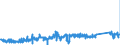 KN 74082900 /Exporte /Einheit = Preise (Euro/Tonne) /Partnerland: Tschechien /Meldeland: Eur27_2020 /74082900:Draht aus Kupferlegierungen (Ausg. aus Kupfer-zink-legierungen [messing], Kupfer-nickel-legierungen [kupfernickel] Oder Kupfer-nickel-zink-legierungen [neusilber])