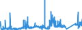 KN 74082900 /Exporte /Einheit = Preise (Euro/Tonne) /Partnerland: Rumaenien /Meldeland: Eur27_2020 /74082900:Draht aus Kupferlegierungen (Ausg. aus Kupfer-zink-legierungen [messing], Kupfer-nickel-legierungen [kupfernickel] Oder Kupfer-nickel-zink-legierungen [neusilber])