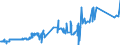 KN 74082900 /Exporte /Einheit = Preise (Euro/Tonne) /Partnerland: Albanien /Meldeland: Eur27_2020 /74082900:Draht aus Kupferlegierungen (Ausg. aus Kupfer-zink-legierungen [messing], Kupfer-nickel-legierungen [kupfernickel] Oder Kupfer-nickel-zink-legierungen [neusilber])