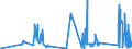 KN 74082900 /Exporte /Einheit = Preise (Euro/Tonne) /Partnerland: Moldau /Meldeland: Eur27_2020 /74082900:Draht aus Kupferlegierungen (Ausg. aus Kupfer-zink-legierungen [messing], Kupfer-nickel-legierungen [kupfernickel] Oder Kupfer-nickel-zink-legierungen [neusilber])