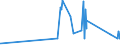 KN 74082900 /Exporte /Einheit = Preise (Euro/Tonne) /Partnerland: Georgien /Meldeland: Eur27_2020 /74082900:Draht aus Kupferlegierungen (Ausg. aus Kupfer-zink-legierungen [messing], Kupfer-nickel-legierungen [kupfernickel] Oder Kupfer-nickel-zink-legierungen [neusilber])