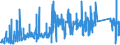 KN 74082900 /Exporte /Einheit = Preise (Euro/Tonne) /Partnerland: Kroatien /Meldeland: Eur27_2020 /74082900:Draht aus Kupferlegierungen (Ausg. aus Kupfer-zink-legierungen [messing], Kupfer-nickel-legierungen [kupfernickel] Oder Kupfer-nickel-zink-legierungen [neusilber])