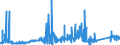 KN 74082900 /Exporte /Einheit = Preise (Euro/Tonne) /Partnerland: Marokko /Meldeland: Eur27_2020 /74082900:Draht aus Kupferlegierungen (Ausg. aus Kupfer-zink-legierungen [messing], Kupfer-nickel-legierungen [kupfernickel] Oder Kupfer-nickel-zink-legierungen [neusilber])