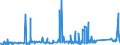 KN 74082900 /Exporte /Einheit = Preise (Euro/Tonne) /Partnerland: Aegypten /Meldeland: Eur27_2020 /74082900:Draht aus Kupferlegierungen (Ausg. aus Kupfer-zink-legierungen [messing], Kupfer-nickel-legierungen [kupfernickel] Oder Kupfer-nickel-zink-legierungen [neusilber])