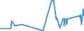 KN 74082900 /Exporte /Einheit = Preise (Euro/Tonne) /Partnerland: Mali /Meldeland: Eur27_2020 /74082900:Draht aus Kupferlegierungen (Ausg. aus Kupfer-zink-legierungen [messing], Kupfer-nickel-legierungen [kupfernickel] Oder Kupfer-nickel-zink-legierungen [neusilber])
