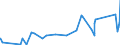 KN 74082900 /Exporte /Einheit = Preise (Euro/Tonne) /Partnerland: Burkina Faso /Meldeland: Eur27_2020 /74082900:Draht aus Kupferlegierungen (Ausg. aus Kupfer-zink-legierungen [messing], Kupfer-nickel-legierungen [kupfernickel] Oder Kupfer-nickel-zink-legierungen [neusilber])