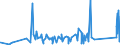 KN 74082900 /Exporte /Einheit = Preise (Euro/Tonne) /Partnerland: Kap Verde /Meldeland: Eur27_2020 /74082900:Draht aus Kupferlegierungen (Ausg. aus Kupfer-zink-legierungen [messing], Kupfer-nickel-legierungen [kupfernickel] Oder Kupfer-nickel-zink-legierungen [neusilber])