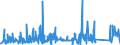 KN 74082900 /Exporte /Einheit = Preise (Euro/Tonne) /Partnerland: Angola /Meldeland: Eur27_2020 /74082900:Draht aus Kupferlegierungen (Ausg. aus Kupfer-zink-legierungen [messing], Kupfer-nickel-legierungen [kupfernickel] Oder Kupfer-nickel-zink-legierungen [neusilber])