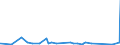 KN 74082900 /Exporte /Einheit = Preise (Euro/Tonne) /Partnerland: Aethiopien /Meldeland: Eur27_2020 /74082900:Draht aus Kupferlegierungen (Ausg. aus Kupfer-zink-legierungen [messing], Kupfer-nickel-legierungen [kupfernickel] Oder Kupfer-nickel-zink-legierungen [neusilber])