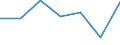 KN 74082990 /Exporte /Einheit = Preise (Euro/Tonne) /Partnerland: Italien /Meldeland: Eur27 /74082990:Draht aus Kupferlegierungen (Ausg. aus Kupfer-zink-legierungen [messing], Kupfer-zinn-legierungen [bronze], Kupfer-nikkel-legierungen [kupfernickel] Oder Kupfer-nickel-zink-legierungen [neusilber])