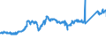 KN 7408 /Exporte /Einheit = Preise (Euro/Tonne) /Partnerland: Frankreich /Meldeland: Eur27_2020 /7408:Draht aus Kupfer (Ausg. Nahtmaterial FÃ¼r Chirurgische Zwecke, Litzen, Kabel, Seile und Andere Waren der Pos. 7413, Isolierte DrÃ¤hte FÃ¼r die Elektrotechnik Sowie Saiten FÃ¼r Musikinstrumente)