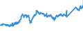 KN 7408 /Exporte /Einheit = Preise (Euro/Tonne) /Partnerland: Niederlande /Meldeland: Eur27_2020 /7408:Draht aus Kupfer (Ausg. Nahtmaterial FÃ¼r Chirurgische Zwecke, Litzen, Kabel, Seile und Andere Waren der Pos. 7413, Isolierte DrÃ¤hte FÃ¼r die Elektrotechnik Sowie Saiten FÃ¼r Musikinstrumente)