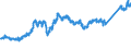 KN 7408 /Exporte /Einheit = Preise (Euro/Tonne) /Partnerland: Ver.koenigreich /Meldeland: Eur27_2020 /7408:Draht aus Kupfer (Ausg. Nahtmaterial FÃ¼r Chirurgische Zwecke, Litzen, Kabel, Seile und Andere Waren der Pos. 7413, Isolierte DrÃ¤hte FÃ¼r die Elektrotechnik Sowie Saiten FÃ¼r Musikinstrumente)