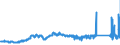 KN 7408 /Exporte /Einheit = Preise (Euro/Tonne) /Partnerland: Irland /Meldeland: Eur27_2020 /7408:Draht aus Kupfer (Ausg. Nahtmaterial FÃ¼r Chirurgische Zwecke, Litzen, Kabel, Seile und Andere Waren der Pos. 7413, Isolierte DrÃ¤hte FÃ¼r die Elektrotechnik Sowie Saiten FÃ¼r Musikinstrumente)