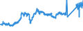 KN 7408 /Exporte /Einheit = Preise (Euro/Tonne) /Partnerland: Daenemark /Meldeland: Eur27_2020 /7408:Draht aus Kupfer (Ausg. Nahtmaterial FÃ¼r Chirurgische Zwecke, Litzen, Kabel, Seile und Andere Waren der Pos. 7413, Isolierte DrÃ¤hte FÃ¼r die Elektrotechnik Sowie Saiten FÃ¼r Musikinstrumente)