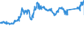 CN 7408 /Exports /Unit = Prices (Euro/ton) /Partner: Spain /Reporter: Eur27_2020 /7408:Copper Wire (Excl. Surgical Sutures, Stranded Wire, Cables, Plaited Bands and the Like and Other Articles of Heading 7413, Electrically Insulated Wires and Strings for Musical Instruments)