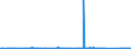 CN 7408 /Exports /Unit = Prices (Euro/ton) /Partner: Iceland /Reporter: Eur27_2020 /7408:Copper Wire (Excl. Surgical Sutures, Stranded Wire, Cables, Plaited Bands and the Like and Other Articles of Heading 7413, Electrically Insulated Wires and Strings for Musical Instruments)