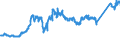 CN 7408 /Exports /Unit = Prices (Euro/ton) /Partner: Finland /Reporter: Eur27_2020 /7408:Copper Wire (Excl. Surgical Sutures, Stranded Wire, Cables, Plaited Bands and the Like and Other Articles of Heading 7413, Electrically Insulated Wires and Strings for Musical Instruments)
