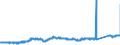 CN 7408 /Exports /Unit = Prices (Euro/ton) /Partner: Austria /Reporter: Eur27_2020 /7408:Copper Wire (Excl. Surgical Sutures, Stranded Wire, Cables, Plaited Bands and the Like and Other Articles of Heading 7413, Electrically Insulated Wires and Strings for Musical Instruments)