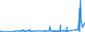 CN 7408 /Exports /Unit = Prices (Euro/ton) /Partner: Faroe Isles /Reporter: Eur27_2020 /7408:Copper Wire (Excl. Surgical Sutures, Stranded Wire, Cables, Plaited Bands and the Like and Other Articles of Heading 7413, Electrically Insulated Wires and Strings for Musical Instruments)