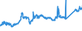 CN 7408 /Exports /Unit = Prices (Euro/ton) /Partner: Slovakia /Reporter: Eur27_2020 /7408:Copper Wire (Excl. Surgical Sutures, Stranded Wire, Cables, Plaited Bands and the Like and Other Articles of Heading 7413, Electrically Insulated Wires and Strings for Musical Instruments)
