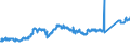 CN 7408 /Exports /Unit = Prices (Euro/ton) /Partner: Hungary /Reporter: Eur27_2020 /7408:Copper Wire (Excl. Surgical Sutures, Stranded Wire, Cables, Plaited Bands and the Like and Other Articles of Heading 7413, Electrically Insulated Wires and Strings for Musical Instruments)