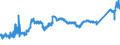 CN 7408 /Exports /Unit = Prices (Euro/ton) /Partner: Romania /Reporter: Eur27_2020 /7408:Copper Wire (Excl. Surgical Sutures, Stranded Wire, Cables, Plaited Bands and the Like and Other Articles of Heading 7413, Electrically Insulated Wires and Strings for Musical Instruments)