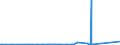 CN 7408 /Exports /Unit = Prices (Euro/ton) /Partner: Azerbaijan /Reporter: European Union /7408:Copper Wire (Excl. Surgical Sutures, Stranded Wire, Cables, Plaited Bands and the Like and Other Articles of Heading 7413, Electrically Insulated Wires and Strings for Musical Instruments)