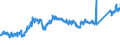 CN 7408 /Exports /Unit = Prices (Euro/ton) /Partner: Slovenia /Reporter: Eur27_2020 /7408:Copper Wire (Excl. Surgical Sutures, Stranded Wire, Cables, Plaited Bands and the Like and Other Articles of Heading 7413, Electrically Insulated Wires and Strings for Musical Instruments)