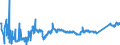 CN 7408 /Exports /Unit = Prices (Euro/ton) /Partner: Bosnia-herz. /Reporter: Eur27_2020 /7408:Copper Wire (Excl. Surgical Sutures, Stranded Wire, Cables, Plaited Bands and the Like and Other Articles of Heading 7413, Electrically Insulated Wires and Strings for Musical Instruments)