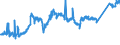 CN 7408 /Exports /Unit = Prices (Euro/ton) /Partner: Senegal /Reporter: Eur27_2020 /7408:Copper Wire (Excl. Surgical Sutures, Stranded Wire, Cables, Plaited Bands and the Like and Other Articles of Heading 7413, Electrically Insulated Wires and Strings for Musical Instruments)