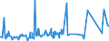 CN 7408 /Exports /Unit = Prices (Euro/ton) /Partner: Gabon /Reporter: Eur27_2020 /7408:Copper Wire (Excl. Surgical Sutures, Stranded Wire, Cables, Plaited Bands and the Like and Other Articles of Heading 7413, Electrically Insulated Wires and Strings for Musical Instruments)