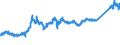 KN 74092100 /Exporte /Einheit = Preise (Euro/Tonne) /Partnerland: Portugal /Meldeland: Eur27_2020 /74092100:Bleche und BÃ¤nder, aus Kupfer-zink-legierungen `messing`, mit Einer Dicke von > 0,15 mm, in Rollen (Ausg. Streckbleche und -bÃ¤nder Sowie Isolierte BÃ¤nder FÃ¼r die Elektrotechnik)