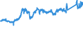 KN 74092100 /Exporte /Einheit = Preise (Euro/Tonne) /Partnerland: Spanien /Meldeland: Eur27_2020 /74092100:Bleche und BÃ¤nder, aus Kupfer-zink-legierungen `messing`, mit Einer Dicke von > 0,15 mm, in Rollen (Ausg. Streckbleche und -bÃ¤nder Sowie Isolierte BÃ¤nder FÃ¼r die Elektrotechnik)
