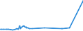 KN 74092100 /Exporte /Einheit = Preise (Euro/Tonne) /Partnerland: Island /Meldeland: Eur27_2020 /74092100:Bleche und BÃ¤nder, aus Kupfer-zink-legierungen `messing`, mit Einer Dicke von > 0,15 mm, in Rollen (Ausg. Streckbleche und -bÃ¤nder Sowie Isolierte BÃ¤nder FÃ¼r die Elektrotechnik)