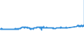 KN 74092100 /Exporte /Einheit = Preise (Euro/Tonne) /Partnerland: Finnland /Meldeland: Eur27_2020 /74092100:Bleche und BÃ¤nder, aus Kupfer-zink-legierungen `messing`, mit Einer Dicke von > 0,15 mm, in Rollen (Ausg. Streckbleche und -bÃ¤nder Sowie Isolierte BÃ¤nder FÃ¼r die Elektrotechnik)