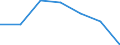 KN 74092100 /Exporte /Einheit = Preise (Euro/Tonne) /Partnerland: Schweiz /Meldeland: Eur27 /74092100:Bleche und BÃ¤nder, aus Kupfer-zink-legierungen `messing`, mit Einer Dicke von > 0,15 mm, in Rollen (Ausg. Streckbleche und -bÃ¤nder Sowie Isolierte BÃ¤nder FÃ¼r die Elektrotechnik)