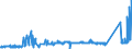 KN 74092100 /Exporte /Einheit = Preise (Euro/Tonne) /Partnerland: Malta /Meldeland: Eur27_2020 /74092100:Bleche und BÃ¤nder, aus Kupfer-zink-legierungen `messing`, mit Einer Dicke von > 0,15 mm, in Rollen (Ausg. Streckbleche und -bÃ¤nder Sowie Isolierte BÃ¤nder FÃ¼r die Elektrotechnik)