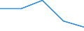 KN 74092100 /Exporte /Einheit = Preise (Euro/Tonne) /Partnerland: Jugoslawien /Meldeland: Eur27 /74092100:Bleche und BÃ¤nder, aus Kupfer-zink-legierungen `messing`, mit Einer Dicke von > 0,15 mm, in Rollen (Ausg. Streckbleche und -bÃ¤nder Sowie Isolierte BÃ¤nder FÃ¼r die Elektrotechnik)