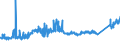 KN 74092100 /Exporte /Einheit = Preise (Euro/Tonne) /Partnerland: Estland /Meldeland: Eur27_2020 /74092100:Bleche und BÃ¤nder, aus Kupfer-zink-legierungen `messing`, mit Einer Dicke von > 0,15 mm, in Rollen (Ausg. Streckbleche und -bÃ¤nder Sowie Isolierte BÃ¤nder FÃ¼r die Elektrotechnik)