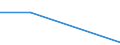 KN 74092100 /Exporte /Einheit = Preise (Euro/Tonne) /Partnerland: Sowjetunion /Meldeland: Eur27 /74092100:Bleche und BÃ¤nder, aus Kupfer-zink-legierungen `messing`, mit Einer Dicke von > 0,15 mm, in Rollen (Ausg. Streckbleche und -bÃ¤nder Sowie Isolierte BÃ¤nder FÃ¼r die Elektrotechnik)