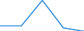 KN 74092100 /Exporte /Einheit = Preise (Euro/Tonne) /Partnerland: Tschechoslow /Meldeland: Eur27 /74092100:Bleche und BÃ¤nder, aus Kupfer-zink-legierungen `messing`, mit Einer Dicke von > 0,15 mm, in Rollen (Ausg. Streckbleche und -bÃ¤nder Sowie Isolierte BÃ¤nder FÃ¼r die Elektrotechnik)